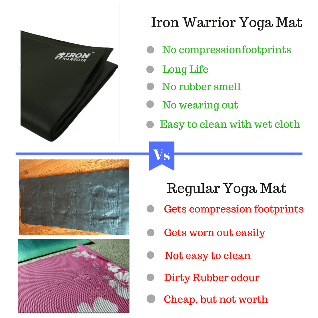 Yoga Mat Comparison
